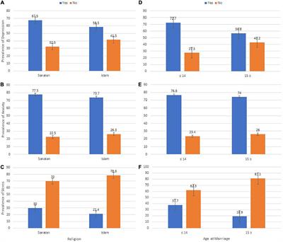 Mental health status of early married girls during the COVID-19 pandemic: A study in the southwestern region of Bangladesh